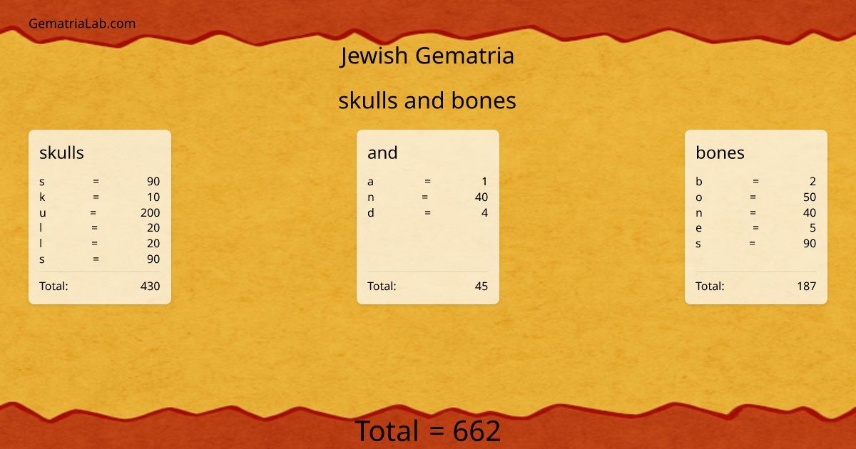 skulls and bones in jewish Gematria